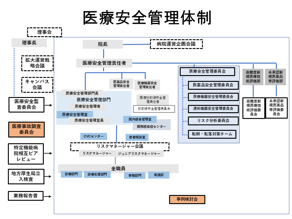 医療安全管理体制_2026