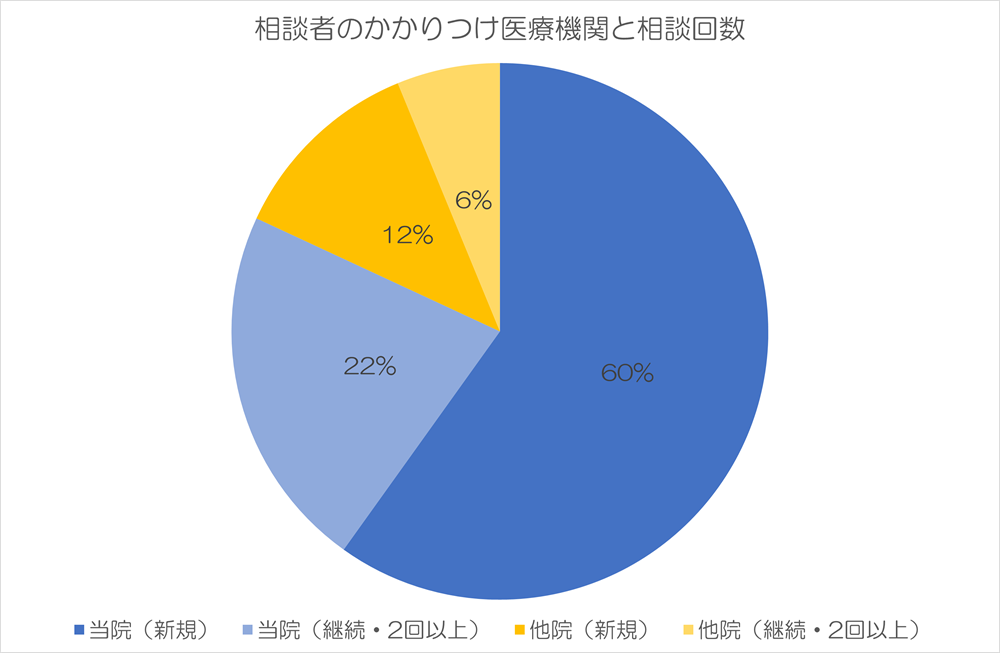 相談会data1