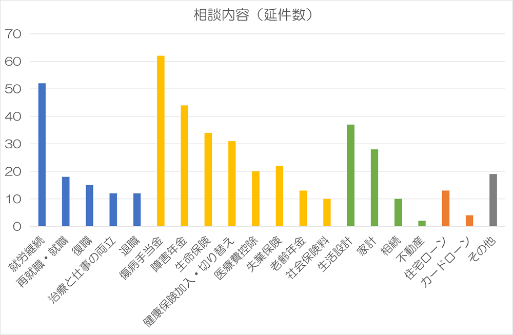 相談会data4