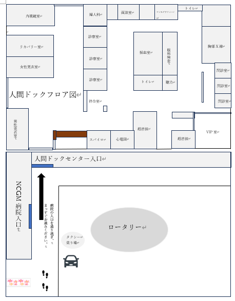 人間ドック案内図