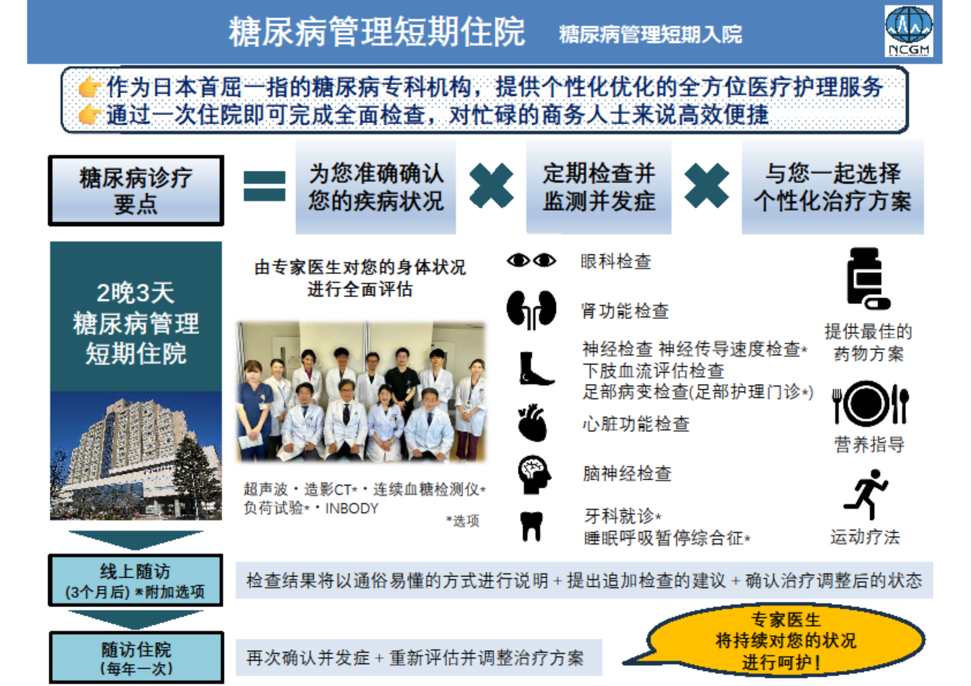 糖尿病管理短期住院