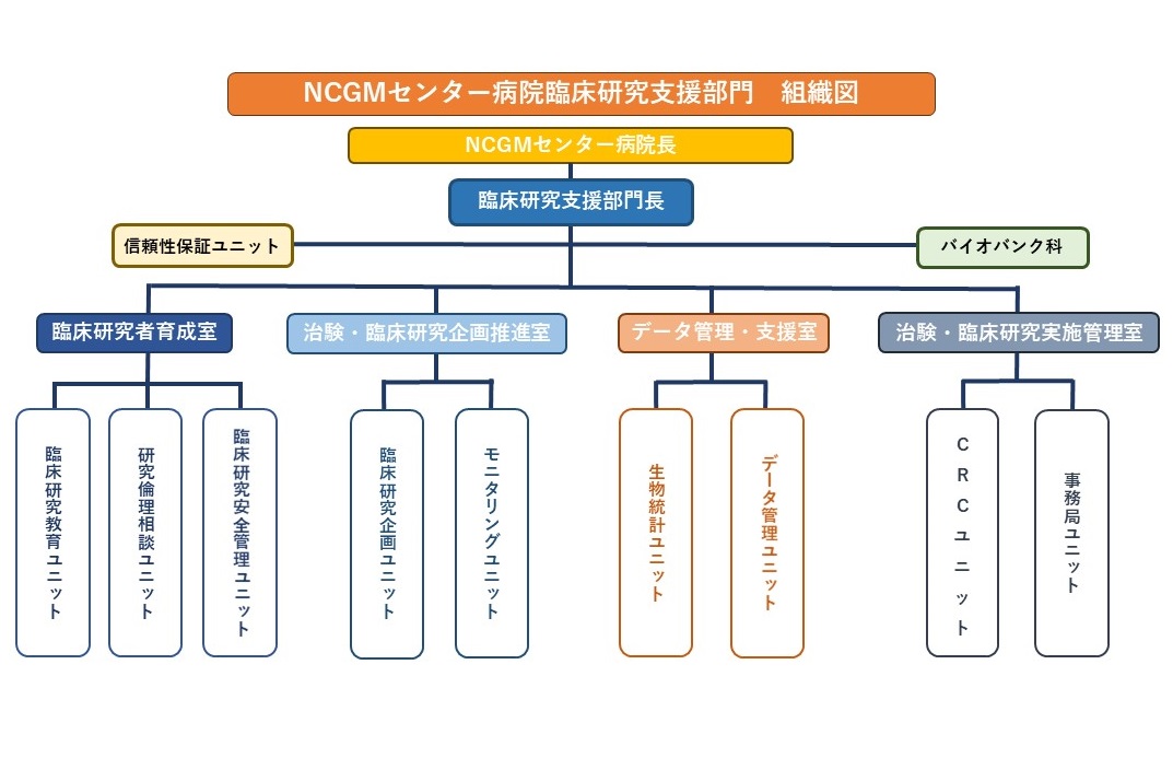 組織図