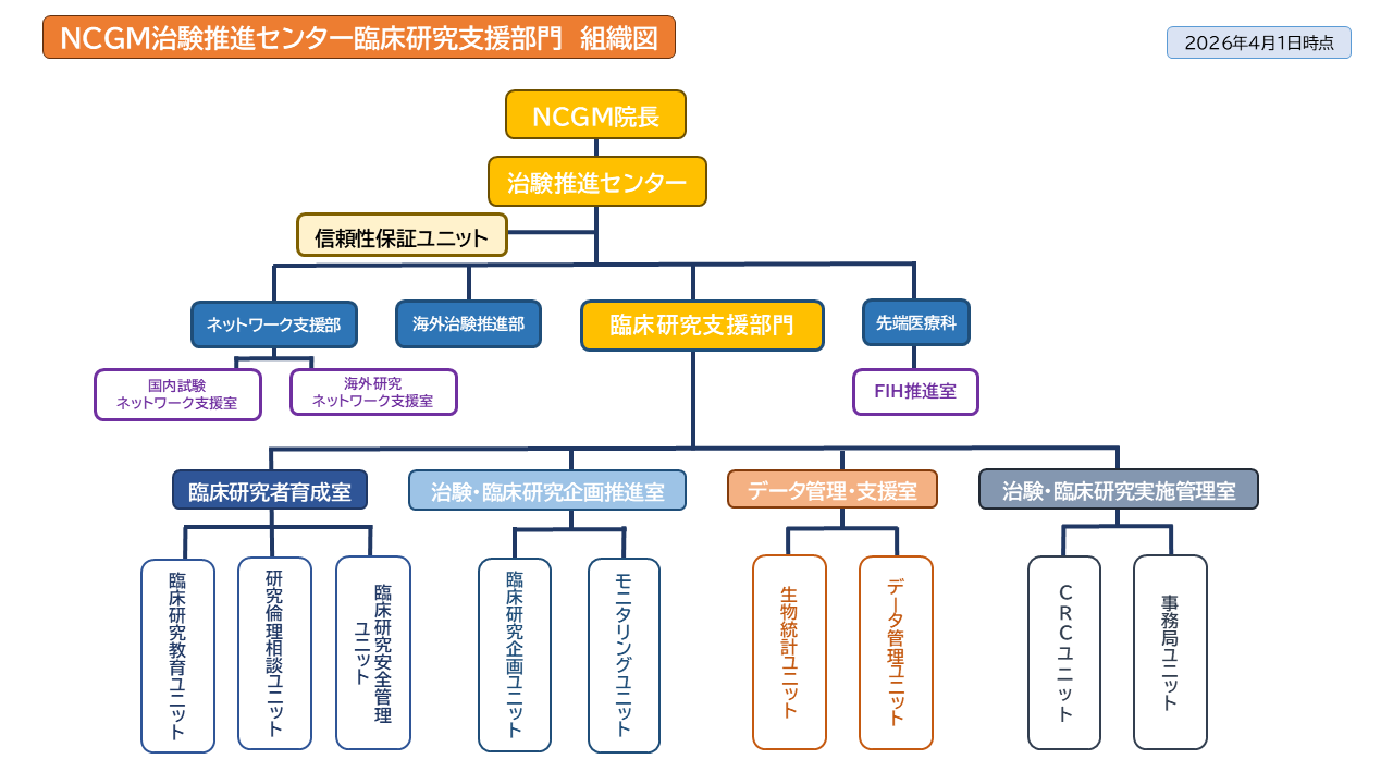 組織図_202604