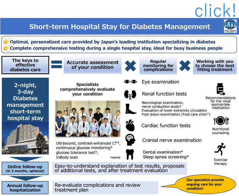 Short-term Hospital Stay for Diabetes Management