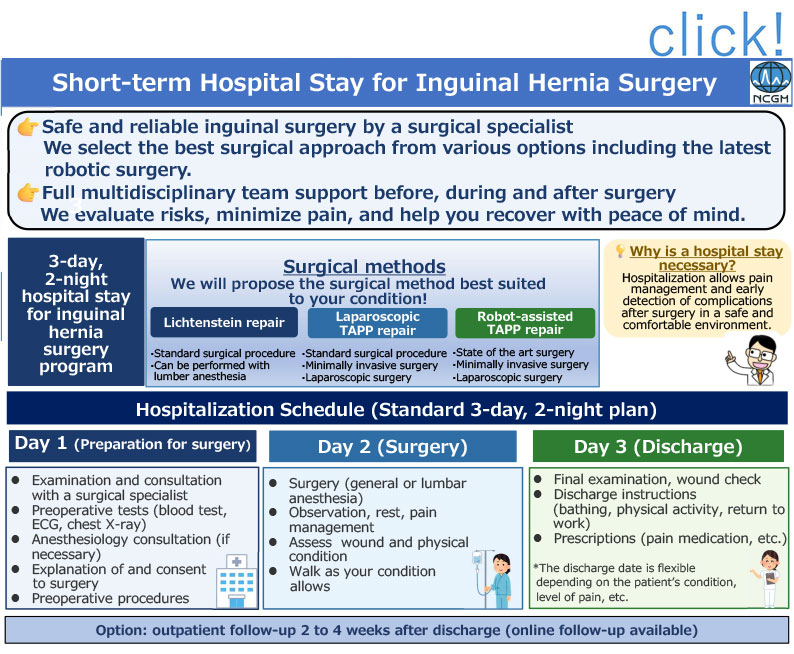 Short-term Hospital Stay for Inguinal Hernia Surgery