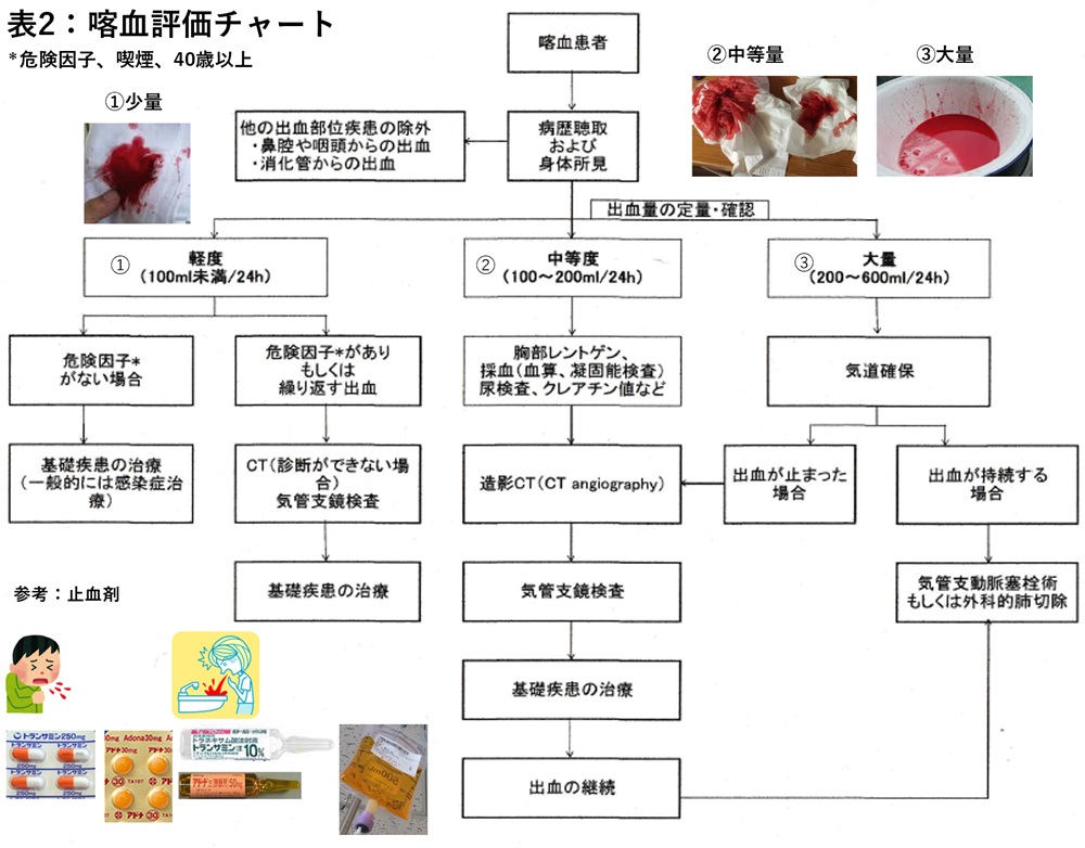 呼吸器-w-2
