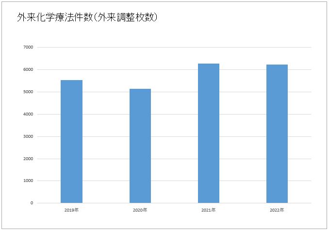 外来治療センターHP_診療実績_002.jpg