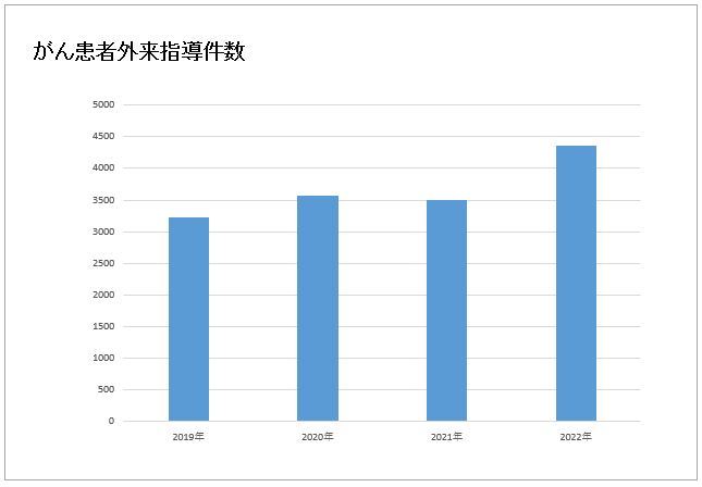 外来治療センターHP_診療実績_003.jpg