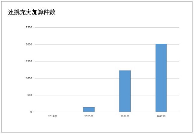 外来治療センターHP_診療実績_004.jpg