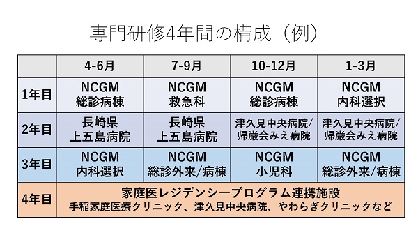 プログラム例 