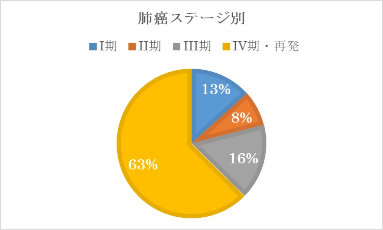 haigan_stagebetsu
