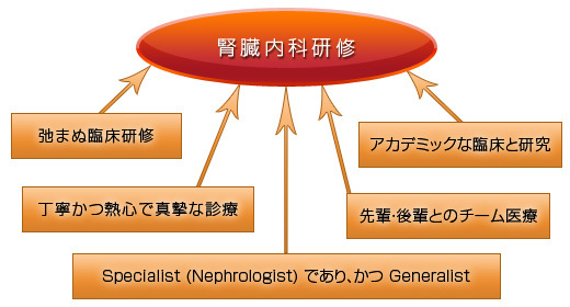 腎臓内科研修の特色と研修目標
