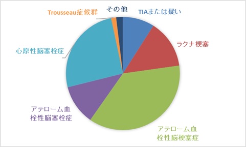 脳梗塞入院