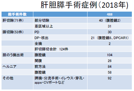 2018_診療実績