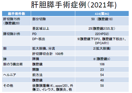2021_診療実績