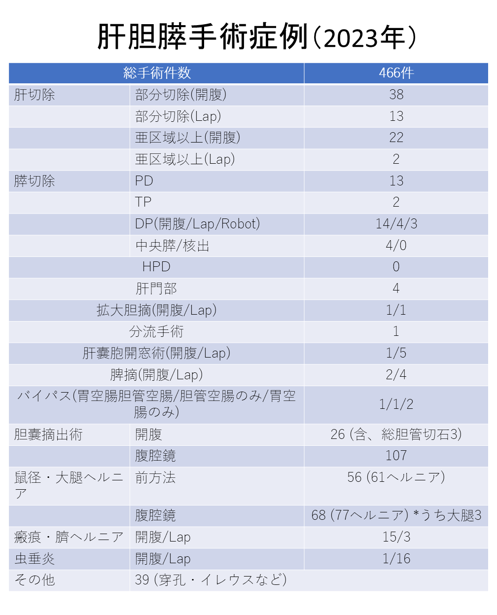 2023_診療実績