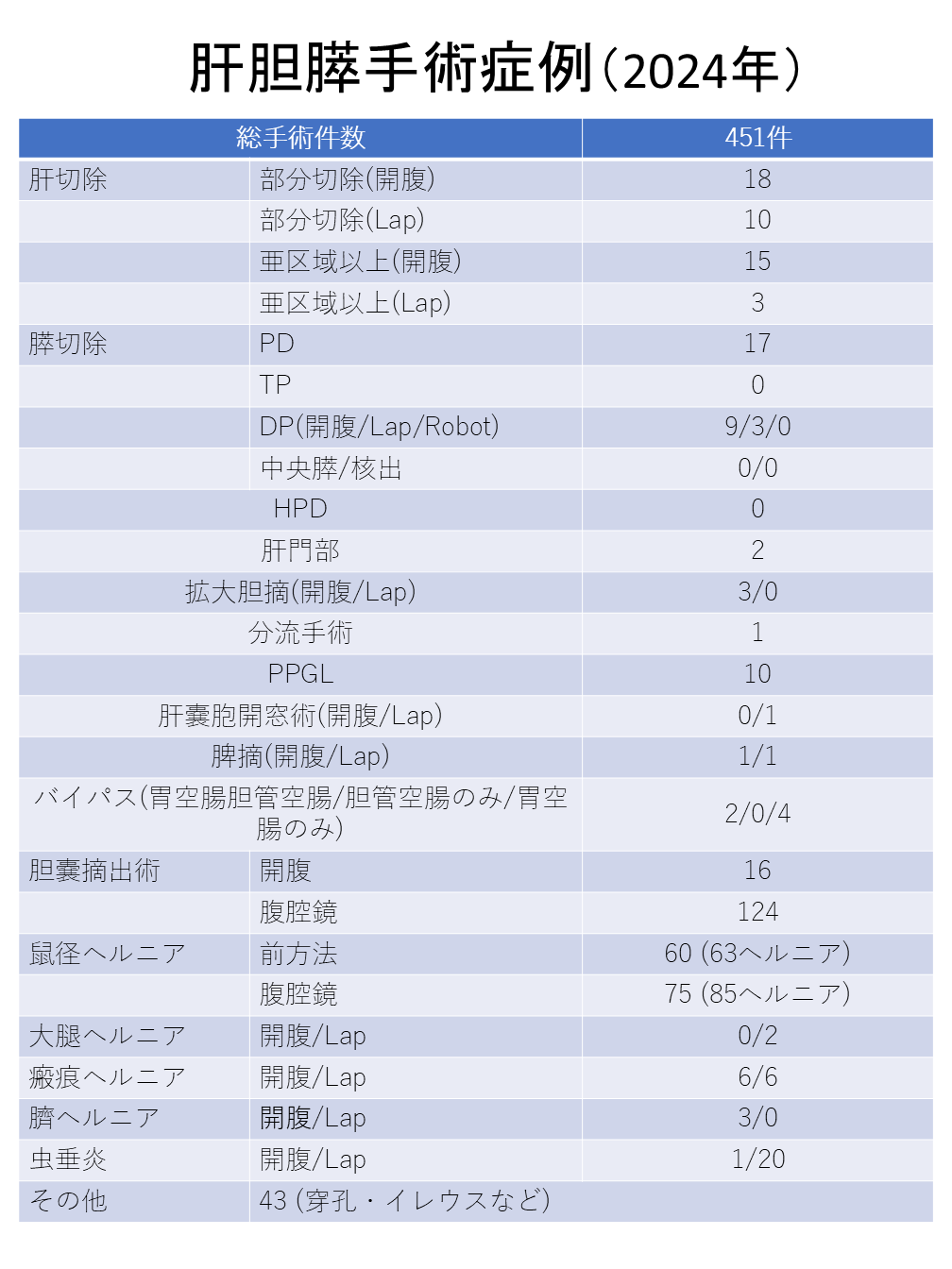 2024_診療実績