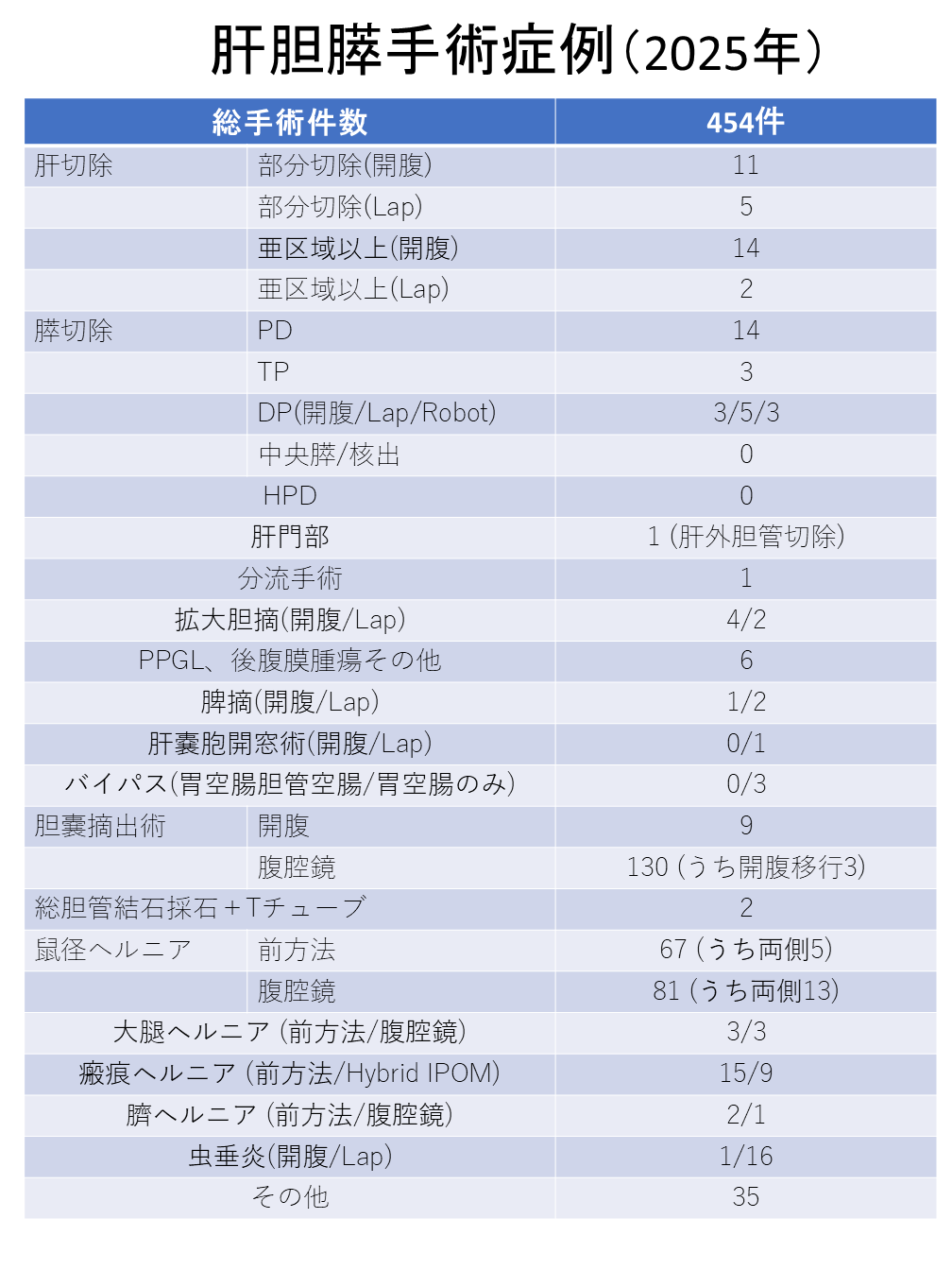2025_診療実績