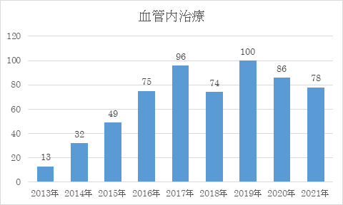 fig3_2021.png