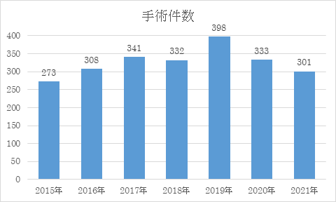 fig2_2021.png