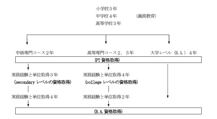 図1