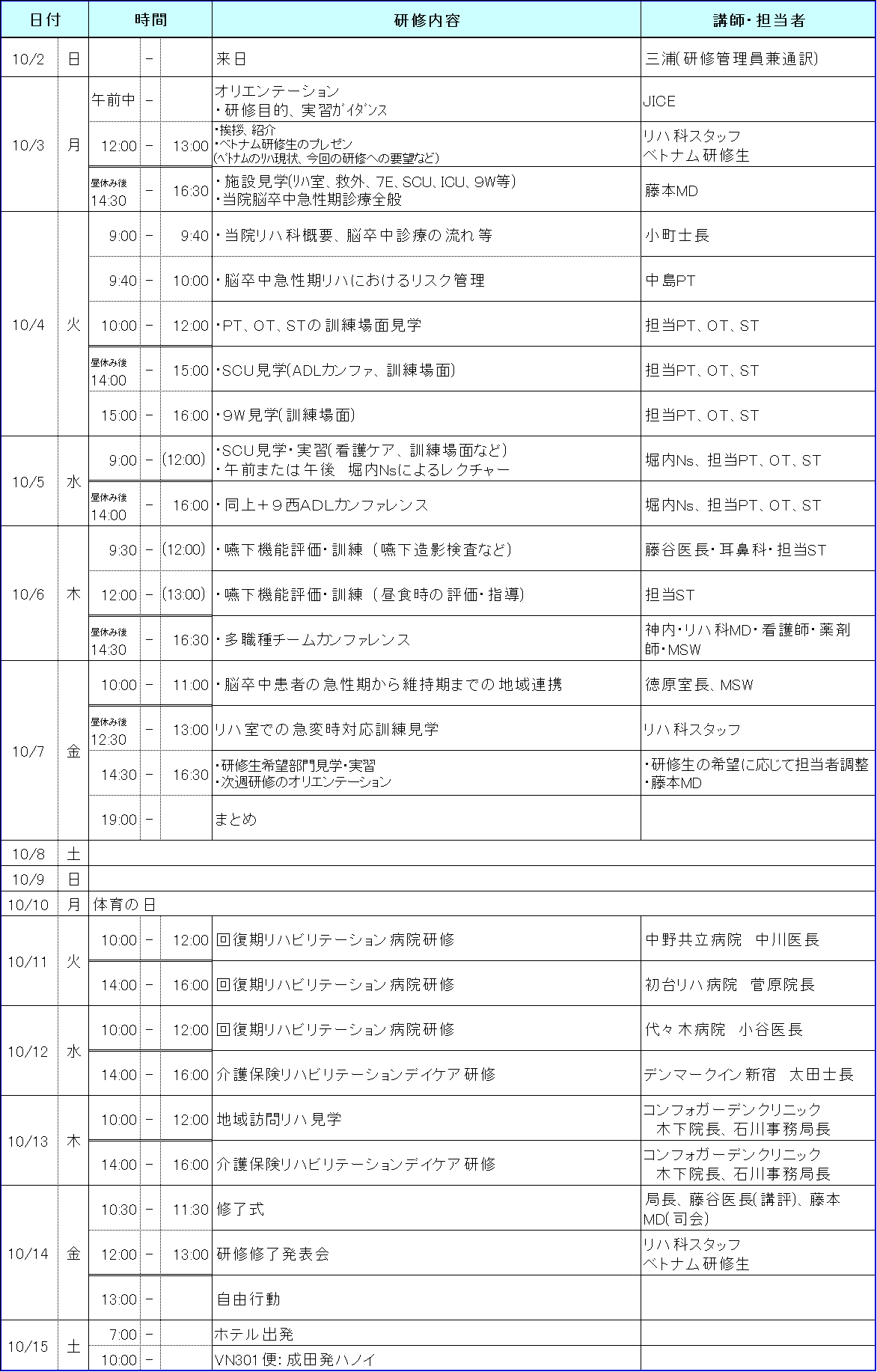 表1