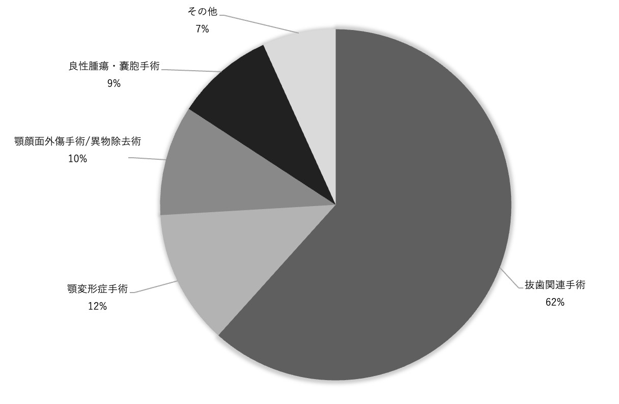 入院手術症例.jpg