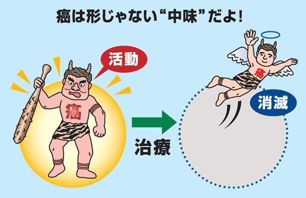 癌は形じゃない”中味”だよ