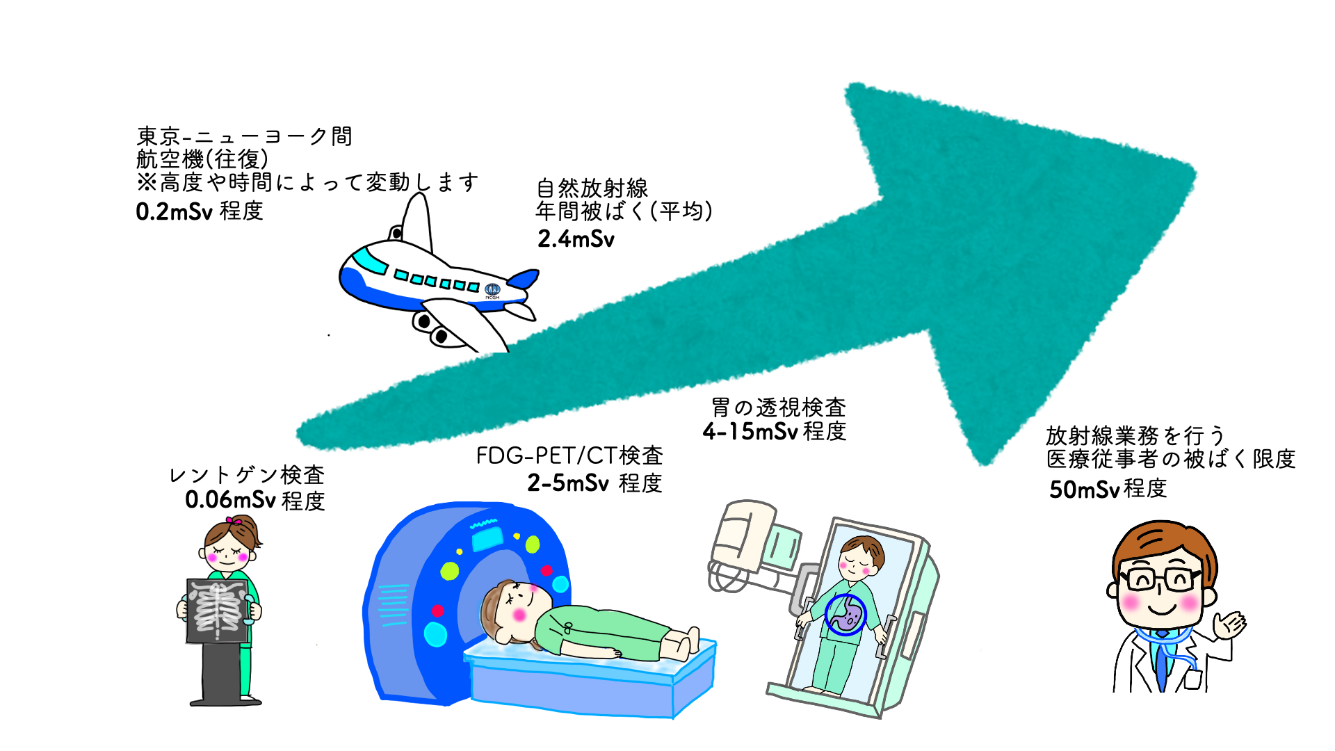 被ばく画像