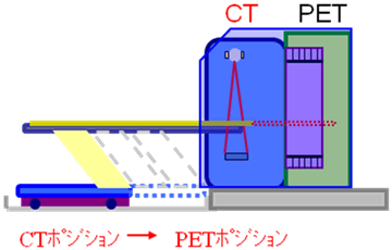 PET/CT1
