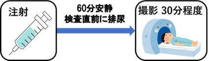 psma3