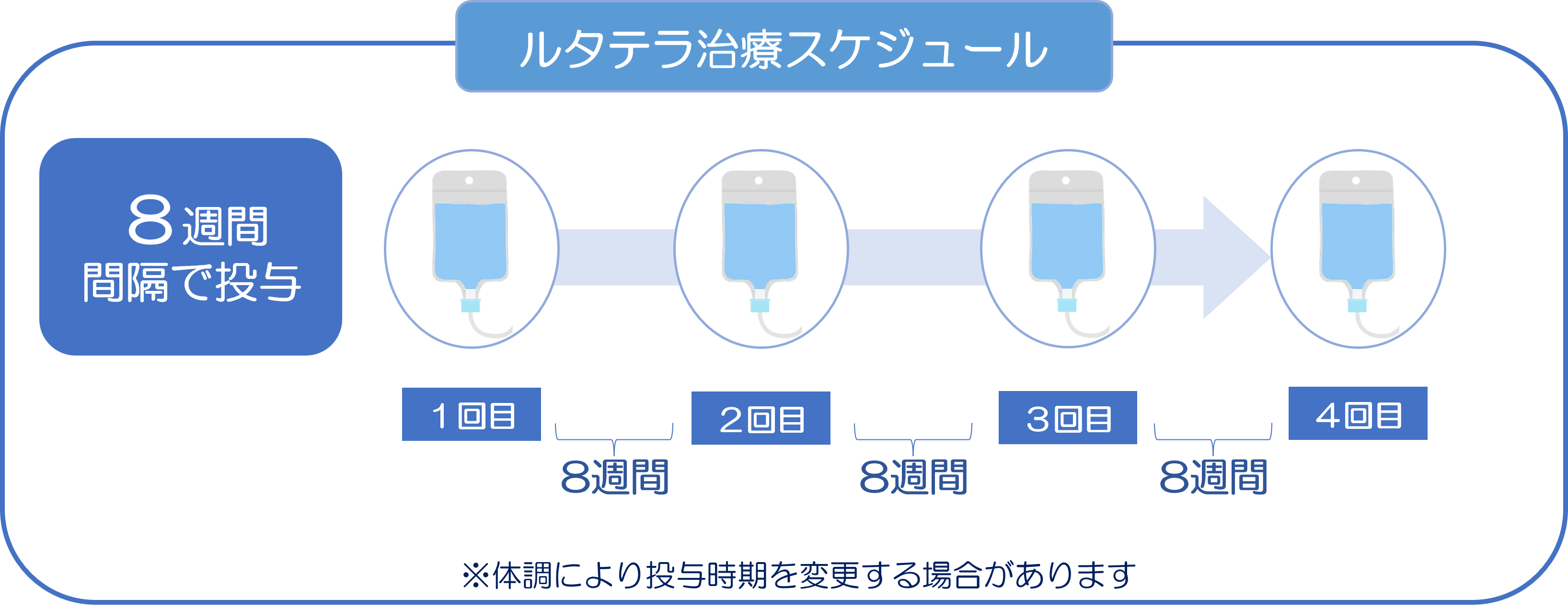 Lu2.5