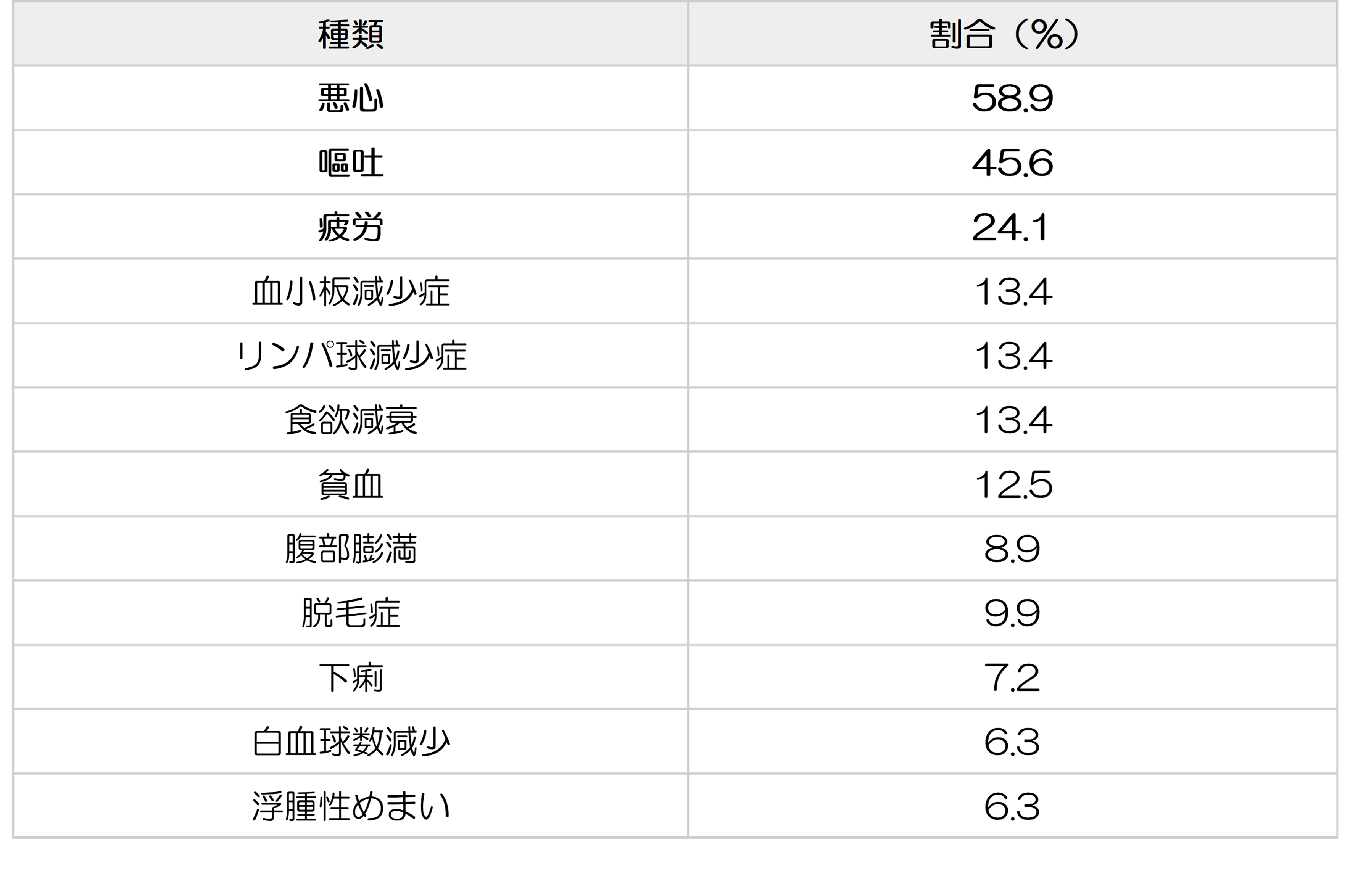 Lu9