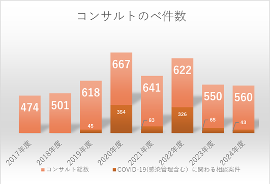 2024_コンサル数.png