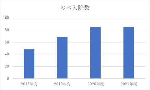 FY2021_inpatient.jpg