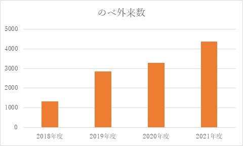 FY2021_outpatient.jpg